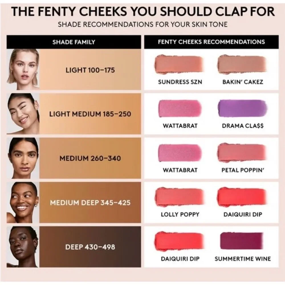 Fenty Beauty Cheeks Suede‎ Powder Blush Sundress SZN Matte Finish